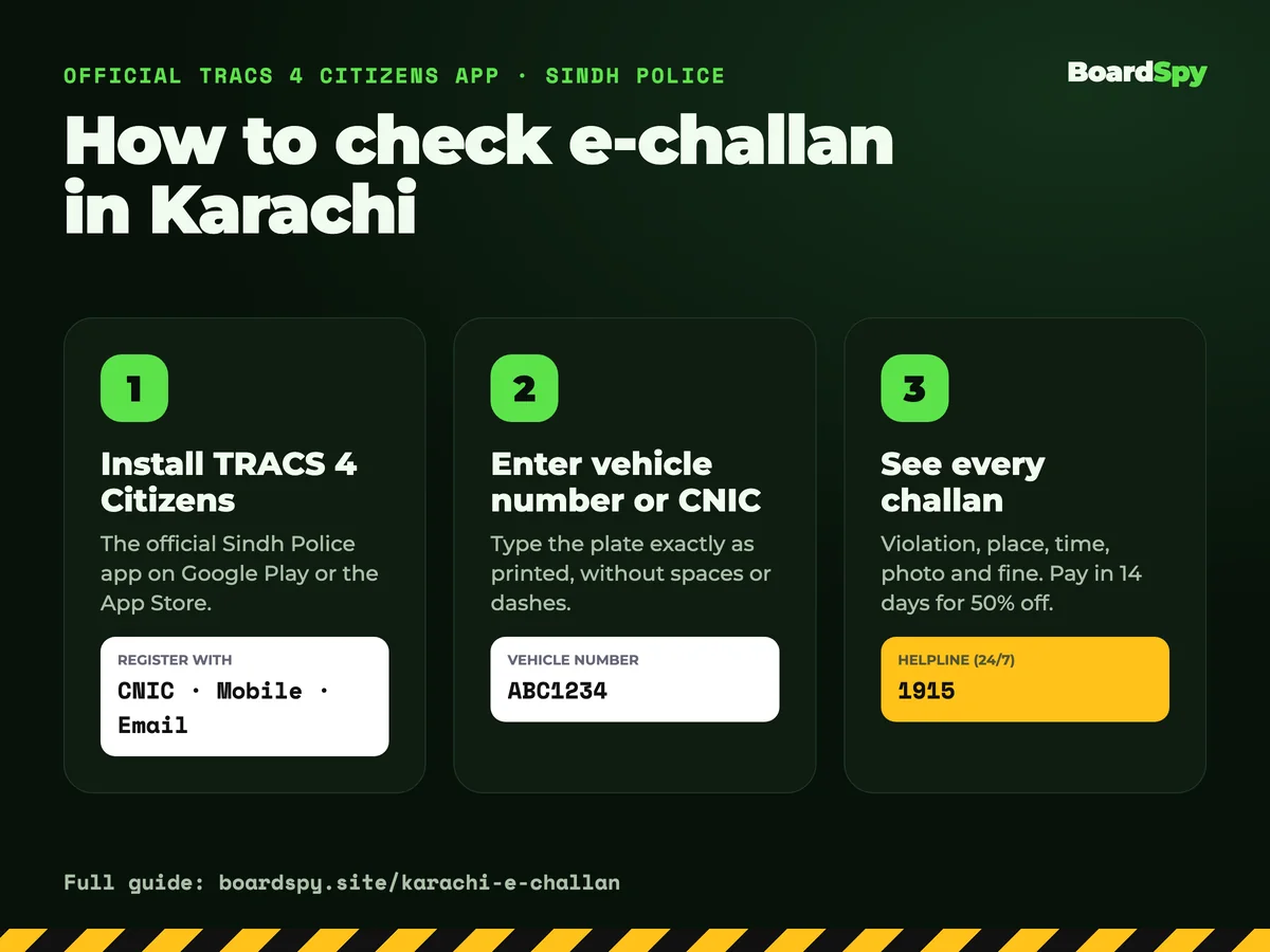 How to check e-challan in Karachi in 3 steps: install TRACS 4 Citizens, enter vehicle number or CNIC, view challan with photo and fine